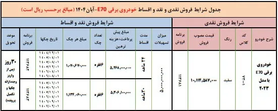 آغاز ثبت نام بدون قرعه کشی ایران خودرو